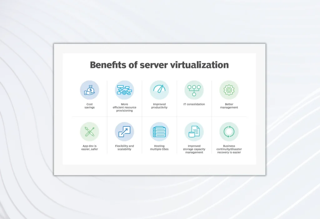 Πλεονεκτήματα του server virtualization