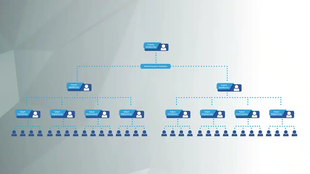 Le diagramme qui décrit le modèle de décentralisation de la διοίκισης