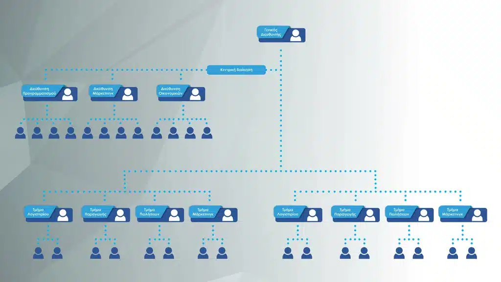 Le diagramme qui décrit le modèle de la centrale διοίκισης